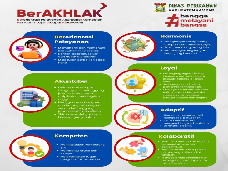 ASN BerAKHLAK: Mewujudkan Aparatur Berkualitas dan Berintegritas